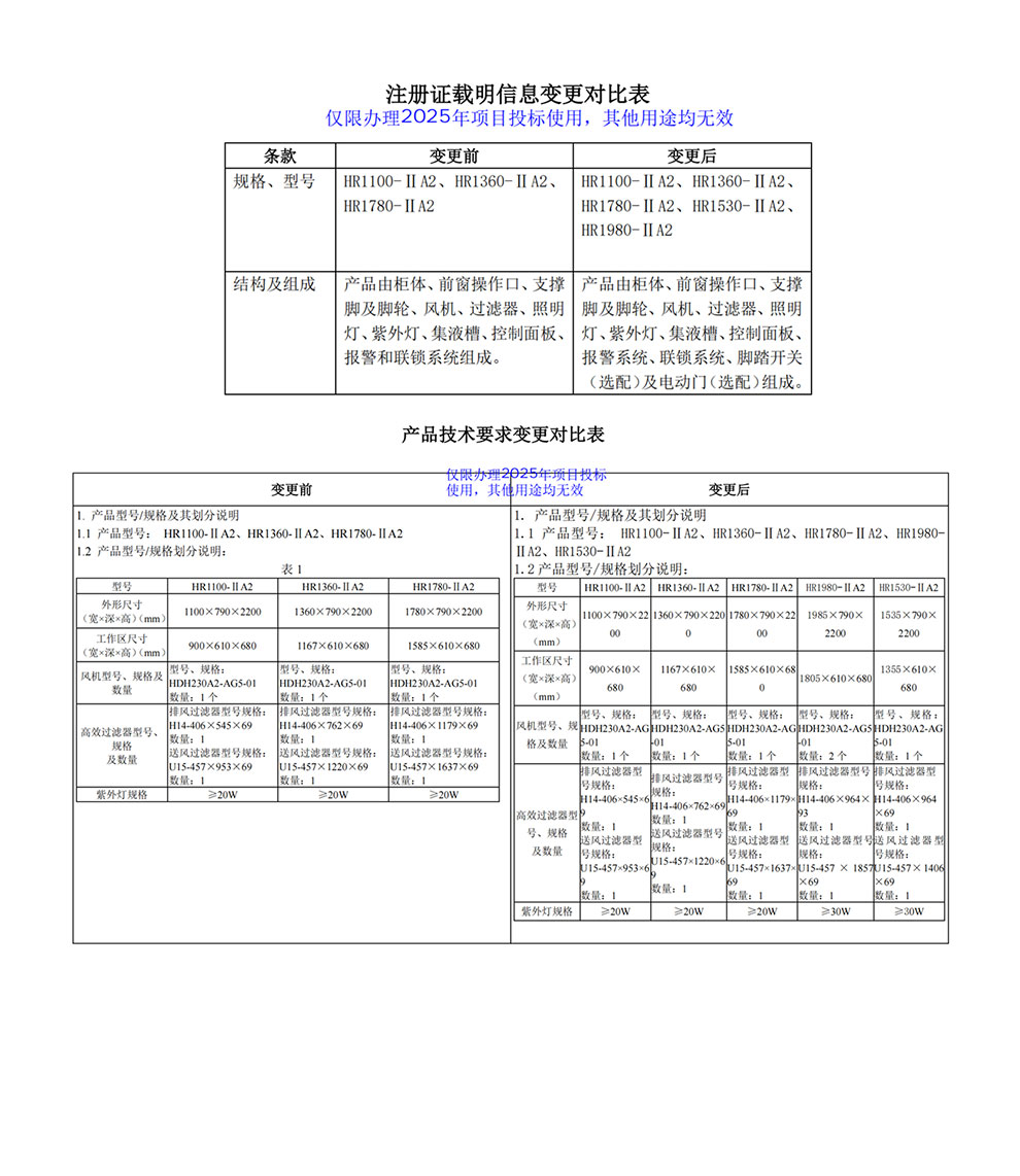 202510-HR1100、1360、1780、1530、1980-IIA2注冊(cè)證-3型號(hào)全1.jpg